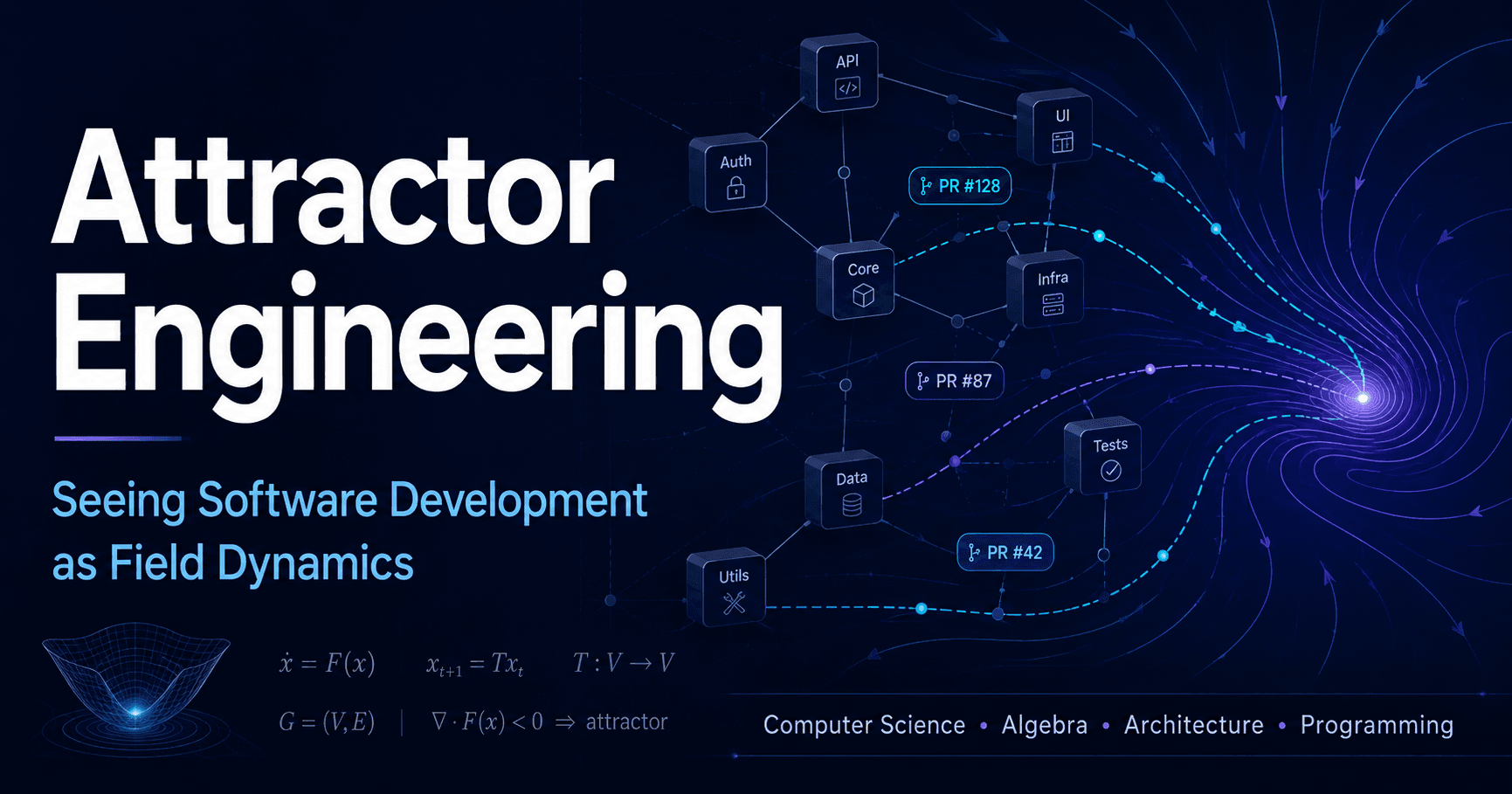 Attractor Engineering: Seeing Software Development as Field Dynamics