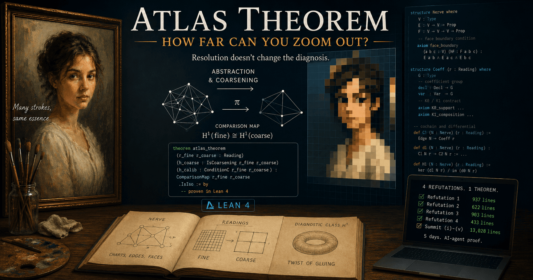 Atlas Theorem: How Far Can You Zoom Out?
